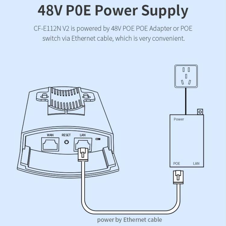 COMFAST CF-E112N V2 2.4GHz 300Mbps 9dBi Monitoring Bridge Set, AU Plug, EU Plug, US Plug, UK Plug COMFAST CF-E112N V2 2.4GHz 300Mbps 9dBi Monitoring Bridge Set, AU Plug, EU Plug, US Plug, UK Plug